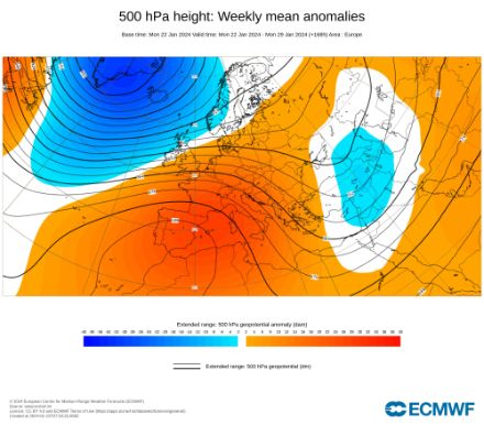 Abbildung 3: Abweichung (Anomalie) des Geopotentials auf 500 hP (ca. 5.5 km Höhe) gegenüber der Norm (Modellklimatologie) (https://confluence.ecmwf.int/display/FUG/Section+5.3.2+ER-M-climate%2C+the+Extended+Range+Model+Climate) für den Zeitraum vom 22.01.2024 bis 29.02.2024. Gut erkennbar, dass die Druckfläche von 500 hPa besonders über dem Nordatlantik deutlich tiefer (blau) und über Südeuropa höher (rot) lag als normal.