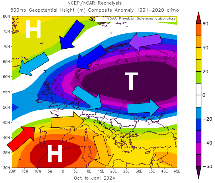 Reanalyse der grossräumigen Druck- und Strömungsverteilung in der mittleren Troposphäre auf 500 hPa (ca. 5.5 km Höhe) für den Zeitraum Oktober 2023 bis Januar 2024. Dargestellt ist die Abweichung zur Klimaperiode 1991-2020 und illustriert die daraus resultierenden vorherrschenden Luftströmungen. Quelle: NOAA PSL, https://psl.noaa.gov