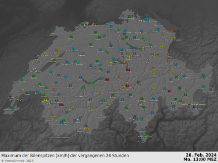 Grafik mit Böenspitzen