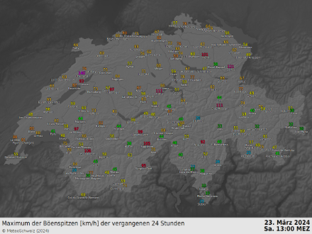 Windspitzen bis 13 Uhr. Mit der Kaltfront wurden verbreitet 50-80 km/h, auf den Gipfelstationen 100-140 km/h registriert. In Aquarossa sorgte ein Gewitter für eine Böe von 92 km/h. 