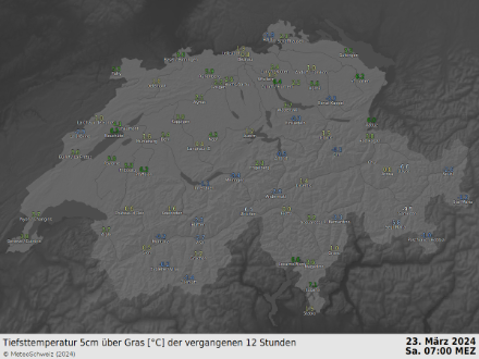 Luftfrost gab es am Morgen nur auf Gipfelstationen und in höher gelegenen Alpentälern. In den Niederungen gab es lokal Bodenfrost. 