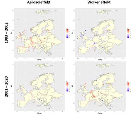 Relative Änderung der Globalstrahlung infolge des (links) Aerosol- und (rechts) Wolkeneffekts (%/Dekade) für die Perioden 1983-2002 (oben) und 2001-2020 (unten).