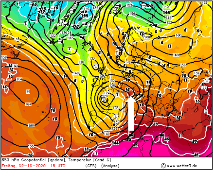 Geopotential [gpdm] und Temperatur [°C] auf 850 hPa (ca. 1500 M. ü. M.) am 2. Oktober 2020 um 18 UTC. Mit starken südlichen Winden (weisser Pfeil) floss aus Süden feuchtwarme Mittelmeerluft zu den Alpen. Dies bewirkte auf der Alpensüdseite eine Südstaulage mit ergiebigen Niederschlägen.