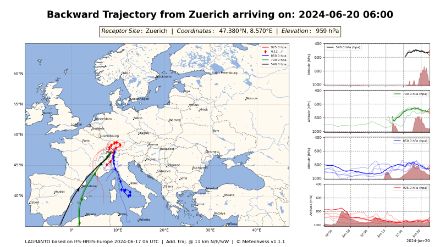 Abbildung 3: Berechnung der Herkunft der Luftmasse (Trajektorien), die am Donnerstag 20. Juni um 06:00 UTC  Zürich erreichte. Klar erkennbar ist die Herkunft der Luftmasse aus der Region von Nordafrika. Zudem zeigt sich auch, dass die Luft in den untersten Schichten (rote Trajektorie) einen Umweg über Süddeutschland machte und aus Nordosten die Hochnebelschicht zu uns führte
