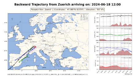 Berechnung der Herkunft der Luftmasse (Trajektorie), die am Dienstag, 18. Juni 2024 um 14 Uhr MESZ über Zürich liegt.  