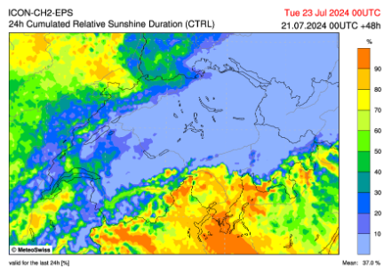 Relative Sonnenscheindauer [%] morgen, den 22. Juli 2024, gemäss dem Modell ICON-CH2-EPS. Während nördlich der Alpen vielerorts kaum Sonne erwartet wird, kann auf der Alpensüdseite mit einem meist sonnigen Tag gerechnet werden. Diese Verteilung der Sonnenscheindauer ist recht typisch für eine feuchte Nordwestströmung.