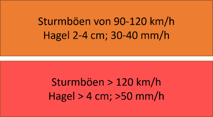 Kriterien für heftige Gewitter Stufe 3 (orange) und 4 (rot).