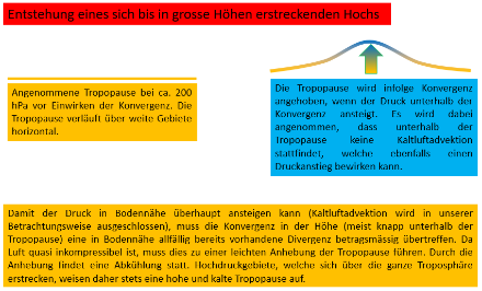 Darstellung der Entstehung eines Hochdruckgebietes.