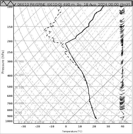 Radiosondenaufstieg von Payerne 18.08.2024 00 UTC. Das Vertikalprofil durch die Atmosphäre zeigt eindrücklich die sehr feuchte Luftsäule mit hohem Wassergehalt heute früh über der Westschweiz. Zu diesem Zeitpunkt hatte es in dieser Region intensive Schaueraktivität.