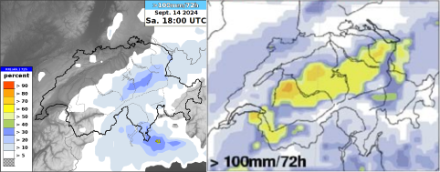 Wahrscheinlichkeiten für 100 mm in 72 Stunden bis am 14.09.2024, 18 UTC der Ensemblevorhersagen von IFS (links) im Vergleich zur Vorhersage des COSMO-Ensembles vom Augustunwetter 2005 (rechts). Die Wahrscheinlichkeit für das Ereignis von nächster Woche ist deutlich kleiner. In der Fläche sind nach aktuellem Stand kaum mehr als 80 mm zu erwarten.
