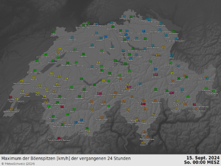 Grafik mit Messwerten