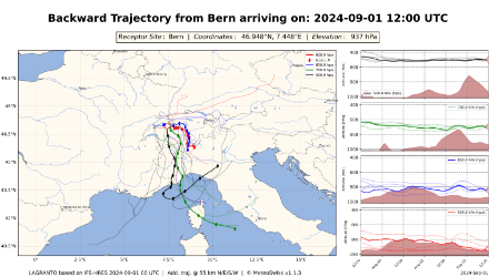 Herkunft der Luftmasse über Bern am 01.09.2024 um 14:00 Uhr. Quelle: MeteoSchweiz