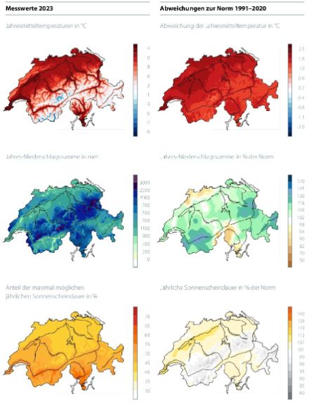 Karten der Schweiz mit farbcodierten Informationen zur jährlichen Mitteltemperatur, Niederschlagssumme und Sonnenscheindauer.