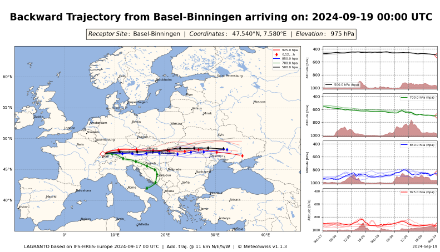 Rückwärtstrajektorien (Flugbahnen) von Luftpaketen in verschiedenen Höhen, die am Donnerstag, 19.09.2024 in Basel ankommen. Quelle: IFS-Modell, MeteoSchweiz