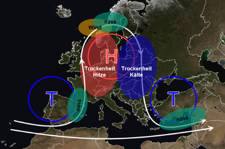 In der Grafik sind anhand eines Omega-Blocks Regionen mit möglichen markanten Wettererscheinungen eingezeichnet. Es wird keine Unterscheidung zwischen Sommer und Winter gemacht, wobei sich die Hitze vor allem auf die Sommermonate und die Kälte auf die Wintermonate bezieht. Relativ ist es jedoch zu jeder Jahreszeit üblicherweise an der Westflanke des Hochs wärmer und an der Ostflanke kälter. 