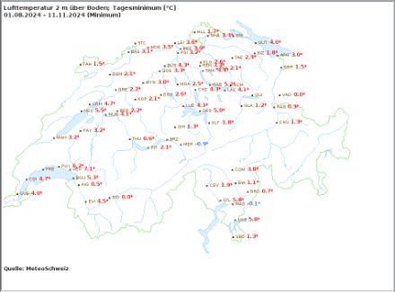 Tiefste Temperatur, gemessen in zwei Metern Höhe zwischen dem 1.08.2024 und dem 10.11.2024: Nur Meiringen und seit heute auch die Messstation Magadino verzeichneten unterhalb von 600 Metern Luftfrost.