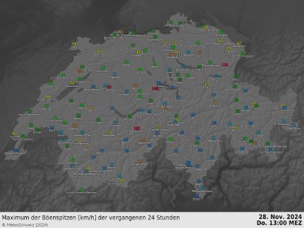 Abbildung 2: Gemessene Böenspitzen