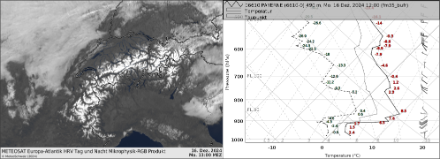 Satellitenbild im sichtbaren Kanal am 16.12.2024 um 12 UTC (links) und Radiosondierung von Payerne etwa zur gleichen Zeit (links). Auf ca. 1500 Metern wurde in der freien Atmosphäre 8.5 Grad gemessen.