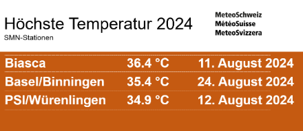 Höchste Temperaturen im 2024