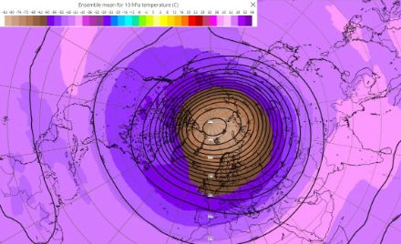 Geopotential (schwarze Linien) und Lufttemperatur (Farben) in rund 30 km Höhe (10 hPa). Der Polarwirbel mit Zentrum über dem Nordpol ist auf dieser Höhe stark ausgeprägt, zu erkennen einerseits an seiner ziemlich kreisrunden Form, andererseits an der tiefen Lufttemperatur, die derzeit rund 10 bis 20 Grad tiefer ist als normal. 