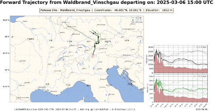 Vorwärtstrajektorien von Latsch im Vinschgau aus. Das Aufsteigen der Luftpakete und das Überqueren der Alpen nach Norden ist ersichtlich. Die grüne Linie startet auf 50 Meter über Boden, die Schwarze auf 100 Meter.