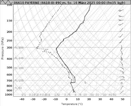 Abbildung 2: Gemessene vertikaler Temperatur- (ausgezogene Linie) und Taupunktverlauf (strichlierte Linie) in Payerne am 16. März 25 um 00 UTC. 