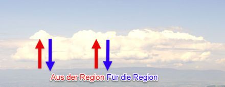 Wasserkreislauf von Quellwolken über dem Jura, die durch die Kondensation von Wasserdampf in den unteren Schichten entstehen und dann einen Teil des Wassers als Niederschlag an derselben Stelle entladen.