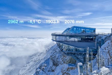 Wetterstation auf der Zugspitze
