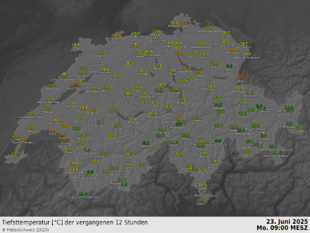 Tiefsttemperatur in der Nacht auf den Montag, 23. Juni 2025. An vielen SwissMetNet Messstationen war es die bislang wärmste Nacht des Jahres, beispielsweise in Genf, Lausanne, Basel, Buchs-Suhr bei Aarau, Zürich, Schaffhausen, Luzern, St. Gallen sowie in den Alpentälern in Glarus, Vaduz und Chur.