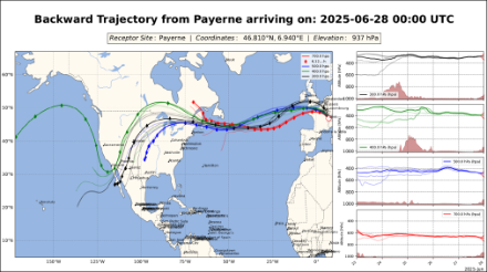 Rückwärtstrajektorien (Herkunft) der Luftmasse berechnet vom IFS Modell für den Punkt Payerne am 28.06.2025 0 UTC. Die farbigen Linien zeigen die zurückgelegten Zugbahnen der Luftpartikel auf verschiedenen Höhen.