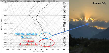 Ballonsondierung Payerne 2 Uhr und Bild Meteomeldung aus Bramois (VS). 