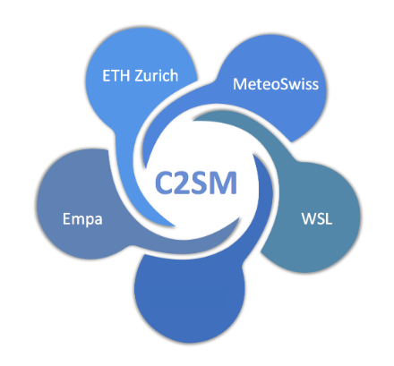 Grafische Darstellung der Mitglieder des C2SM: ETH, Empa, MeteoSchweiz, WSL. 