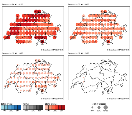 Visualisierung der Monatsvorhersagewahrscheinlichkeit und Vorhersagegüte an Hand einer Vorhersage vom 20. Februar 2017.