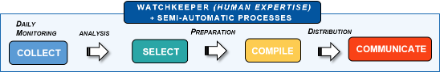 Showcase I – Schema des «Global Hydromet Scanning Capability»
