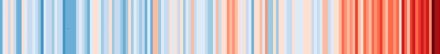 Klimastreifen der Schweizer Temperatur zeigen eine starke Erwärmung um Beobachtungszeitraum von 1864 bis heute.