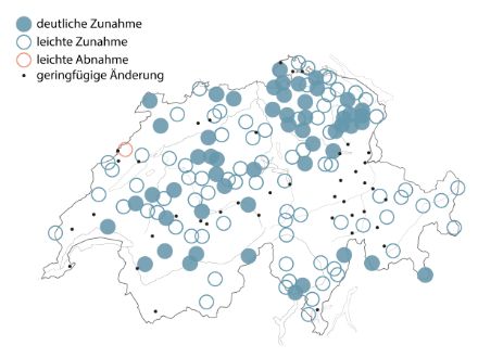 Auf einer Schweizer Karte werden fast alle Stationen mit einem blauen Kreis oder Ring dargestellt, was einer deutlichen beziehungswiese leichten Zunahme des Eintagesniederschlags resp. einer Zunahme der Häufigkeit von starken Eintagesniederschlägen entspricht.
