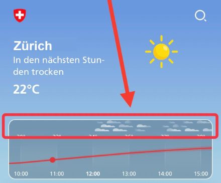 Was bedeuten die Wolken auf drei verschiedenen Höhen bei dem Wetter vor Ort?