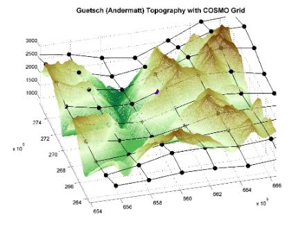 Darstellung der geglätteten Orographie des Wettermodells von MeteoSchweiz (Auflösung 2 km) gegenüber den realen Gegebenheiten in der Umgebung von Gütsch (Andermatt).