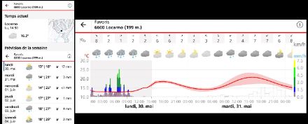 Beispiel für lokale automatisch generierte Vorhersagedaten und deren Darstellung in der MeteoSchweiz-App.