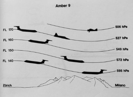 Abbildung der verschiedenen Flugflächen über den Alpen. 