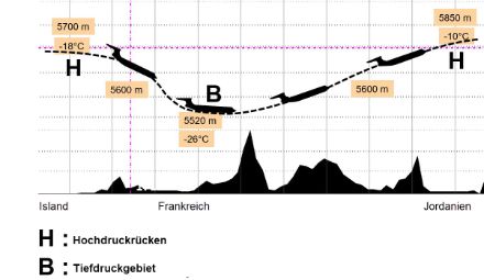 Seitlicher Querschnitt der wahren Flughöhe des Flugzeuges entlang der Route auf FL180.