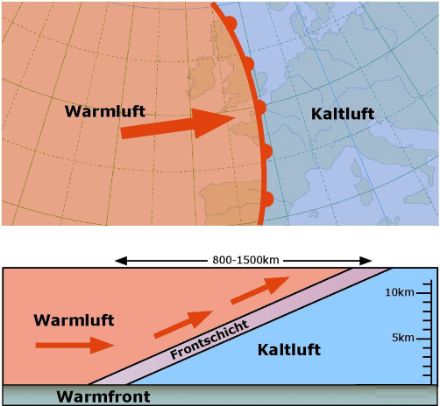 Schematische Darstellung einer Warmfront.