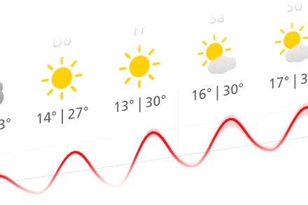 Temperaturprognose in der MeteoSchweiz App