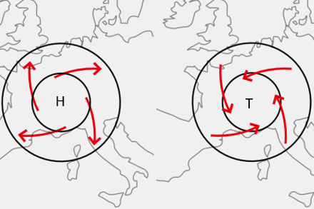 Drehrichtung von Hoch- und Tiefdruckgebieten. (MeteoSchweiz)
