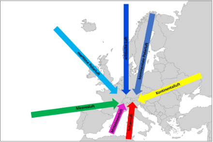 Häufige Luftmassen, welche das Wetter in der Schweiz oft beeinflussen. 