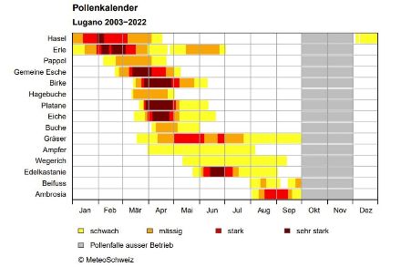 Pollenkalender