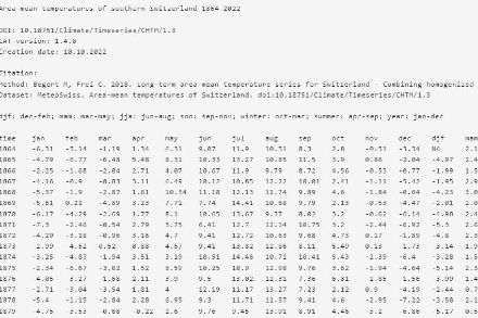 Schweizer Temperaturmittel