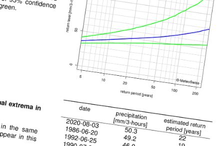 Standardperiode 1961 - 2020